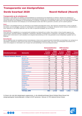 Transparantie Van Klantprofielen Derde Kwartaal 2020 Noord-Holland (Noord)