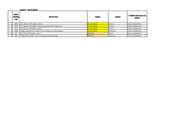 Annex 1 - List of Schools