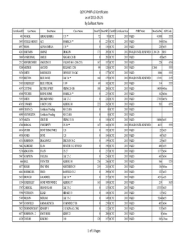 QCYC PHRF-LO Certificates As of 2013-05-25 by Sailboat Name 1 Of