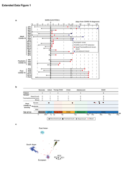 Extended Data Figure 1