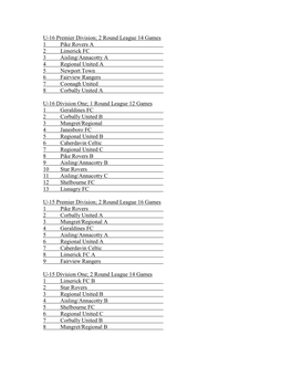 U-16 Premier Division; 2 Round League 14 Games