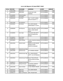 List of J&K Migrants-Preet Vihar