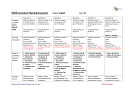 TNHA Curriculum Planning Document Subject: English Year: 10