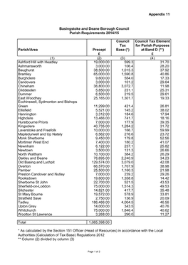 Appendix 11 Basingstoke and Deane Borough Council Parish