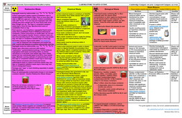 LABORATORY WASTE GUIDE Cambridge Campus: X6-3797 Longwood Campus: X2-1720 Waste Mixtures Waste These Wastes Requires Special Procedures