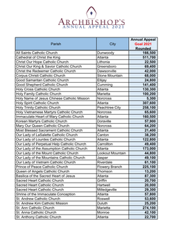 Parish City Annual Appeal Goal 2021 Rounded All Saints Catholic