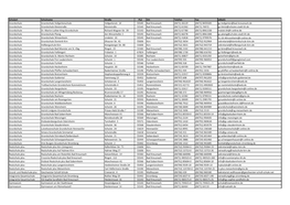 Schulart Schulname Straße PLZ Ort Telefon Fax Email1 Grundschule Grundschule Hofgartenschule Hofgartenstr. 14 55545 Bad Kreuzna