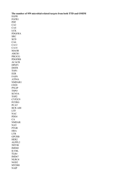 The Number of 959 Microbial-Related Targets from Both TTD and OMIM