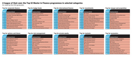 A League of Their Own: the Top 10 Master in Finance Programmes in Selected Categories As Rated by the 2011 Graduates