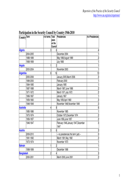 Participation in the Security Council by Country 1946-2010