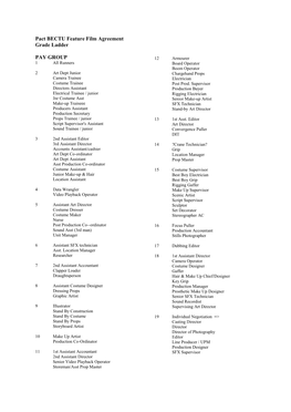 Pact BECTU Feature Film Agreement Grade Ladder PAY GROUP