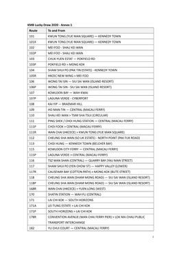 Annex 1 Route to and from 101 KWUN TONG