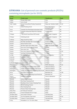 LITHUANIA: List of Personal Care Cosmetic Products (Pccps) Containing Microplastic (As for 2015)