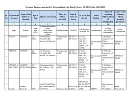 Accused Persons Arrested in Eranakulam City District from 03.05.2015 to 09.05.2015