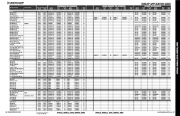 Dunlop Application Guide