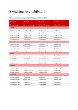 Switching Ace-Inhibitors