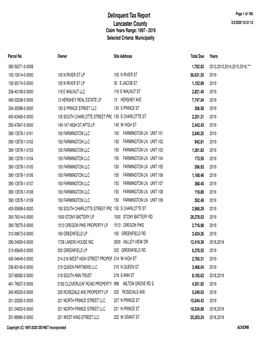 Delinquent Tax Report Page 1 of 160 Lancaster County 3/5/2020 10:31:13 Claim Years Range: 1997 - 2019 Selected Criteria: Municipality