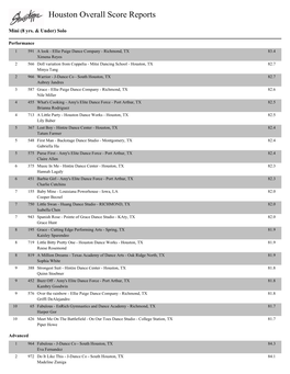 Houston Overall Score Reports