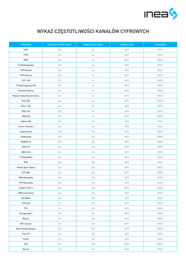 Wykaz Częstotliwości Kanałów Cyfrowych