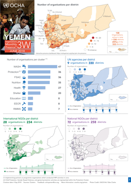 Ocha Yemen Humanitarian Pres