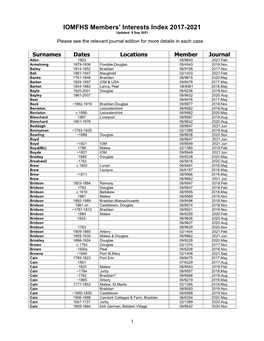 IOMFHS Members' Interests Index 2017-2020