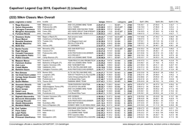 Capoliveri Legend Cup 2019, Capoliveri (I) (Classifica) (222