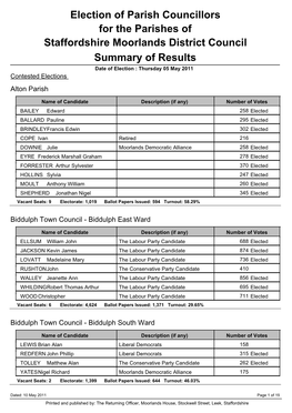 Parish Council Elections Results in 2011