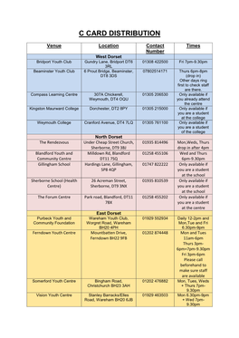 C Card Distribution