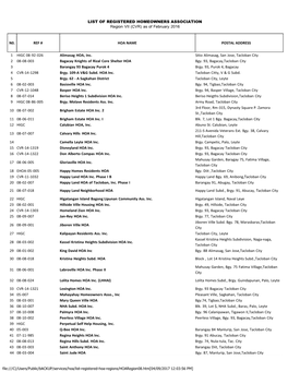 LIST of REGISTERED HOMEOWNERS ASSOCIATION Region VII (CVR) As of February 2016