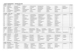 Divisions 2019-2020