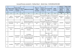 Accused Persons Arrested in Kollam Rural District from 23.05.2021To29.05.2021