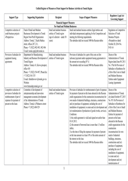 Unified Register of Measures of State Support for Business Activities in Tomsk Region