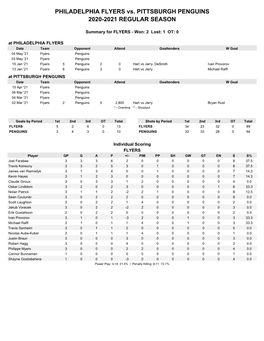 PHILADELPHIA FLYERS Vs. PITTSBURGH PENGUINS 2020-2021 REGULAR SEASON