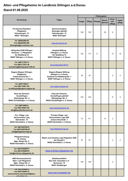 Und Pflegeheime Im Landkreis Dillingen Addonau Stand 01.08.2020