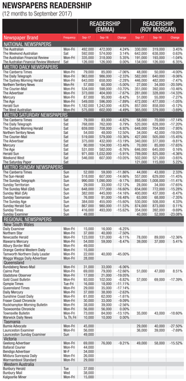 Newspapers Readership