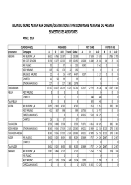 Bilan Semestriel Du Trafic Au00e9rien Des