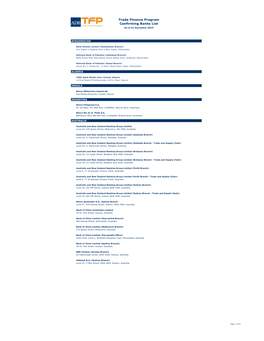 Trade Finance Program Confirming Banks List As of 31 December 2015