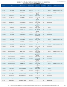 2021 FOOTBALL VICTORIA SUSPENSIONS REGISTER Last Updated 9/07/2021 4:53 PM the Player Suspension Register Is the First Notification of Suspension