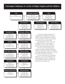 Christopher Hollyman, Sr. of Isle of Wight, Virginia and His Children