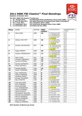 2011 HSBC FEI Classics™ Final Standings Updated: 16 October 2011 the 2011 HSBC FEI Classicstm Events Are: 1
