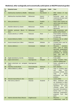 Medicinal, Other Ecologically and Economically Useful Plants at NGCPR Botanical Garden