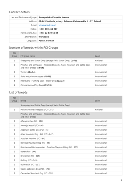 Contact Details Number of Breeds Within FCI Groups List of Breeds