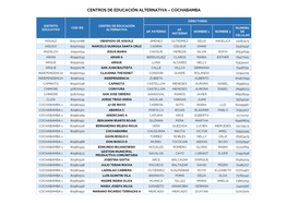 Centros De Educación Alternativa – Cochabamba