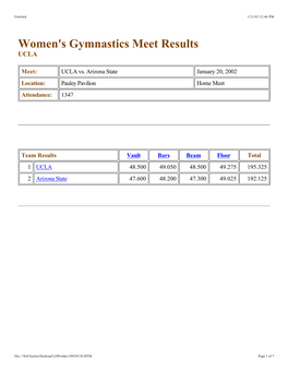 Women's Gymnastics Meet Results UCLA