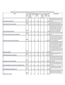 Supplementary Table 5A