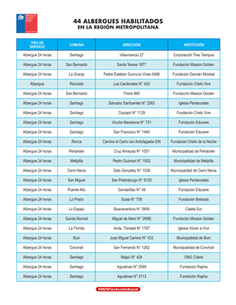 44 Albergues Habilitados En La Región Metropolitana