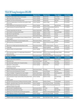Kopi Af Copy of Villum Young Investogators 2012-2018.Xlsx