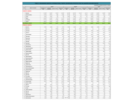 Table 2. Airlinewise Monthly International Traffic (Scheduled) Statistics for the Quarter Jan-Mar 2019 (P)