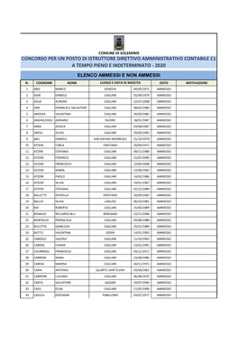 Concorso Per Un Posto Di Istruttore Direttivo Amministrativo Contabile C1 a Tempo Pieno E Indeterminato - 2020 Elenco Ammessi E Non Ammessi