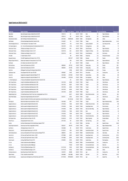 Supplier Payments Over £500.00 for April 2017